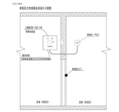 余壓傳感器YJ-ZX-01在食品廠項目中的關(guān)鍵應(yīng)用